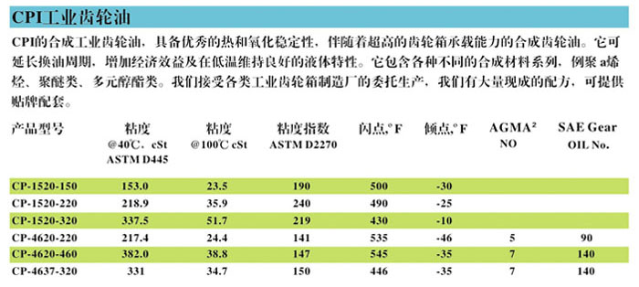 冷凍油,冷凍機(jī)油,空氣壓縮機(jī)油,空壓機(jī)油